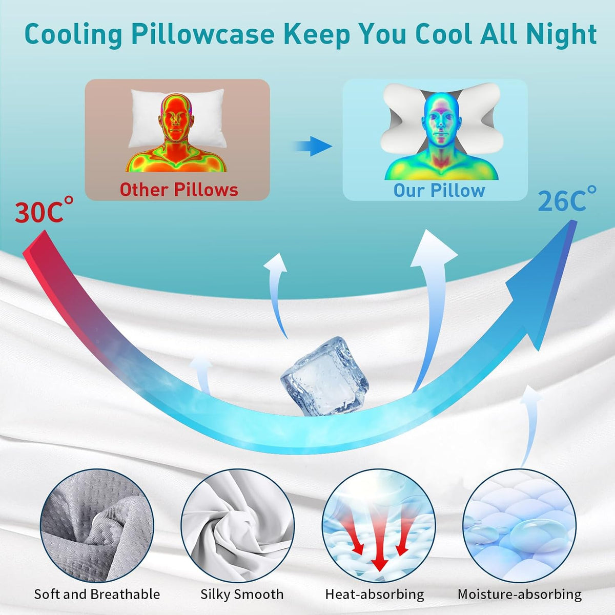 Cervical Neck Pillow for Pain Relief - Ergonomic Pillow for Neck Support, Contour Memory Foam Pillows for Sleeping, Orthopedic Bed Pillow for Side Back Stomach Sleepers(Blue)