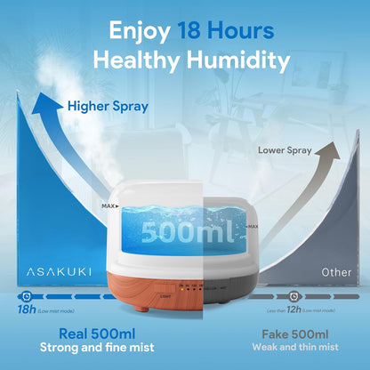 Essential Oil Diffuser for Home, 500ML Aromatherapy Humidifier