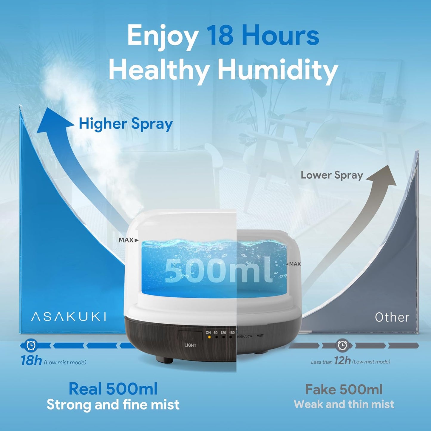 Essential Oil Diffuser for Home, 500ML Aromatherapy Humidifier