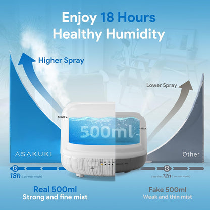 Essential Oil Diffuser for Home, 500ML Aromatherapy Humidifier