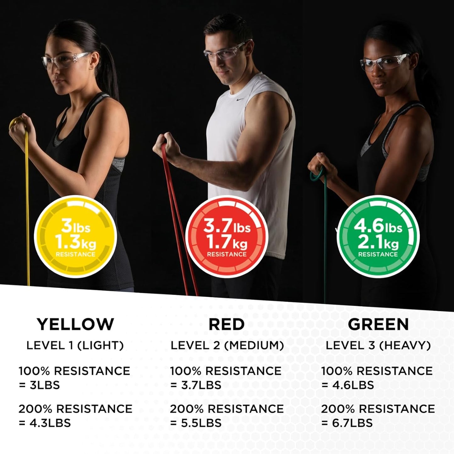 Resistance Tubes, Begginer Set, Yellow, Red, and Green, 5 ft Latex Tubing, Home or Clinic Use, Cut-to-Fit, Color-Coded Resistance Bands for Upper & Lower Body Workouts
