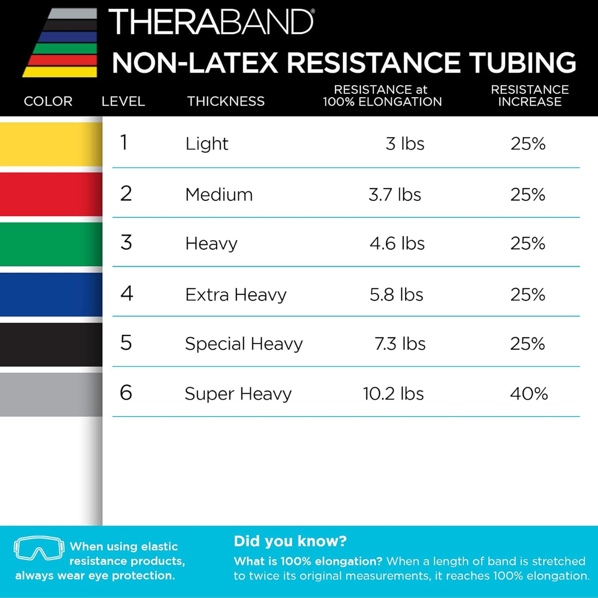 Resistance Tubes, Begginer Set, Yellow, Red, and Green, 5 ft Latex Tubing, Home or Clinic Use, Cut-to-Fit, Color-Coded Resistance Bands for Upper & Lower Body Workouts