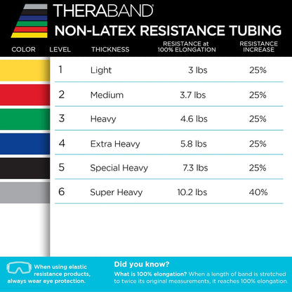 Resistance Tubes, Begginer Set, Yellow, Red, and Green, 5 ft Latex Tubing, Home or Clinic Use, Cut-to-Fit, Color-Coded Resistance Bands for Upper & Lower Body Workouts