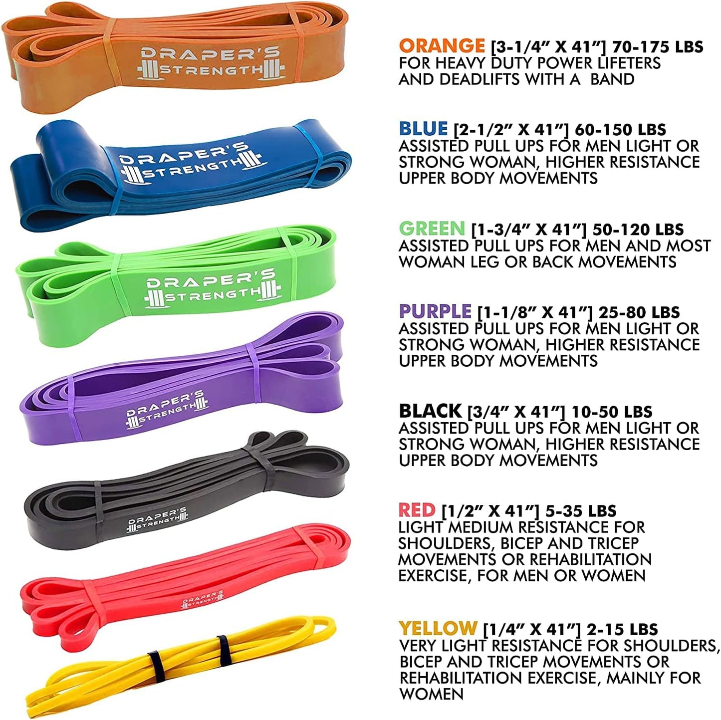 Heavy Duty Resistance Stretch Loop Bands for Powerlifting Workout Exercise and Assisted Pull Ups