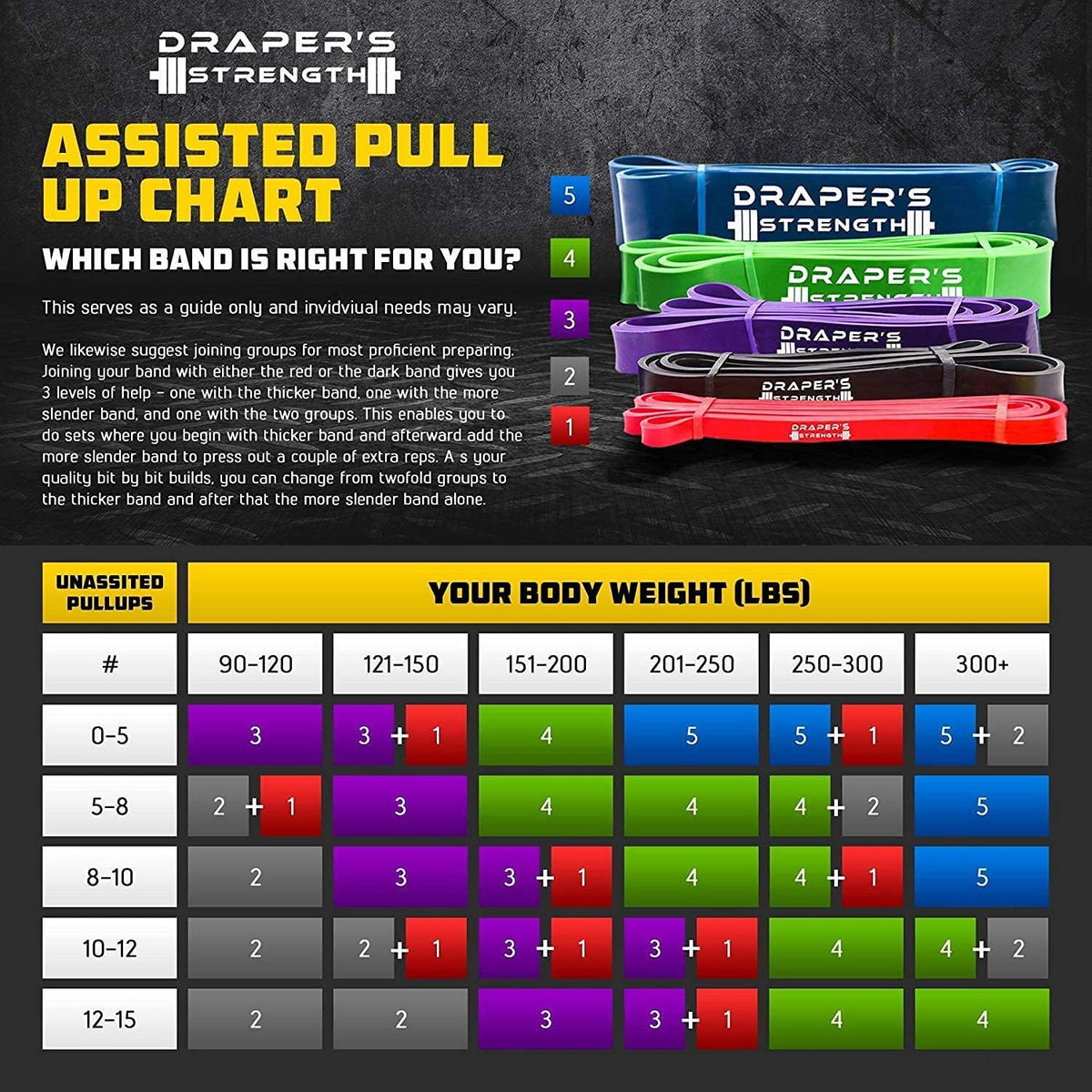 Heavy Duty Resistance Stretch Loop Bands for Powerlifting Workout Exercise and Assisted Pull Ups