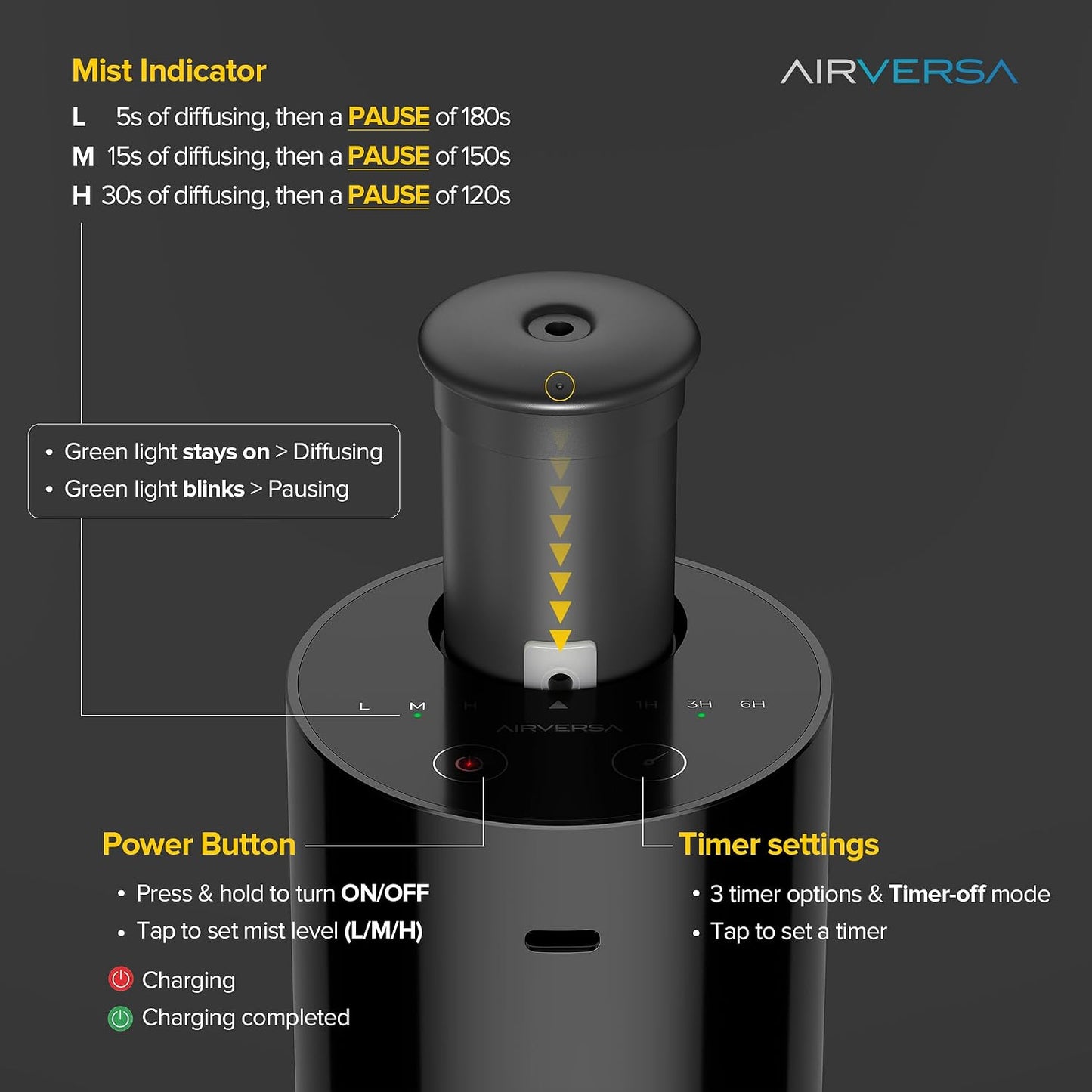 AN6 Waterless Diffuser for Essential Oil for Home, Room, Black