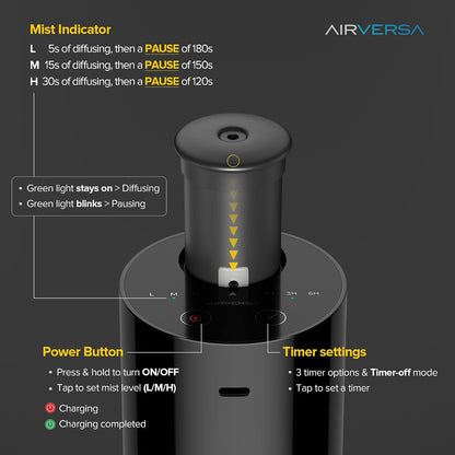 AN6 Waterless Diffuser for Essential Oil for Home, Room, Black