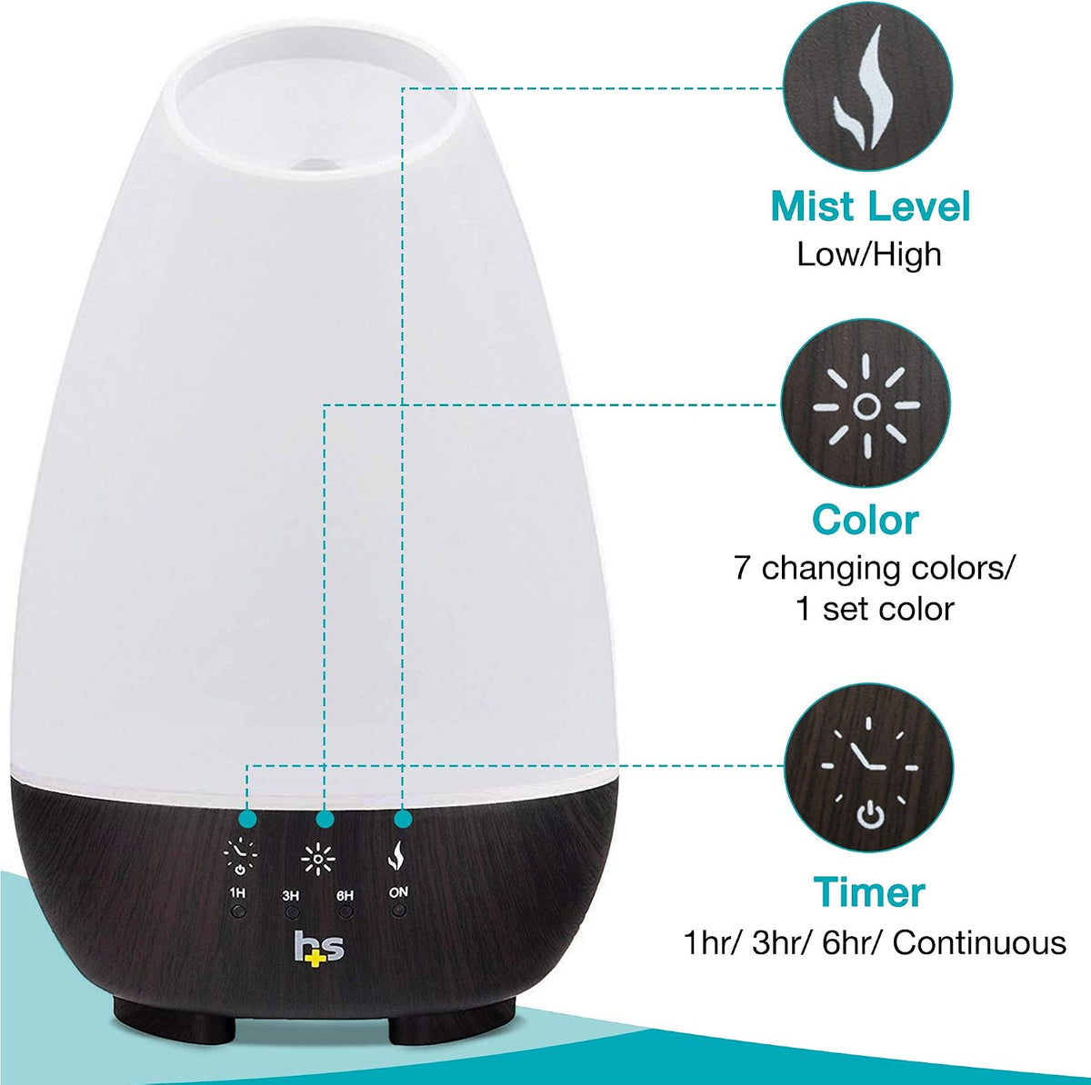 500ML Essential Oil Diffuser for Large Rooms, Cool Mist Humidifier and Aromatherapy Diffuser, Adjustable Timer, Mist Mode and 7 LED Light Colors, White (Pack of 1)