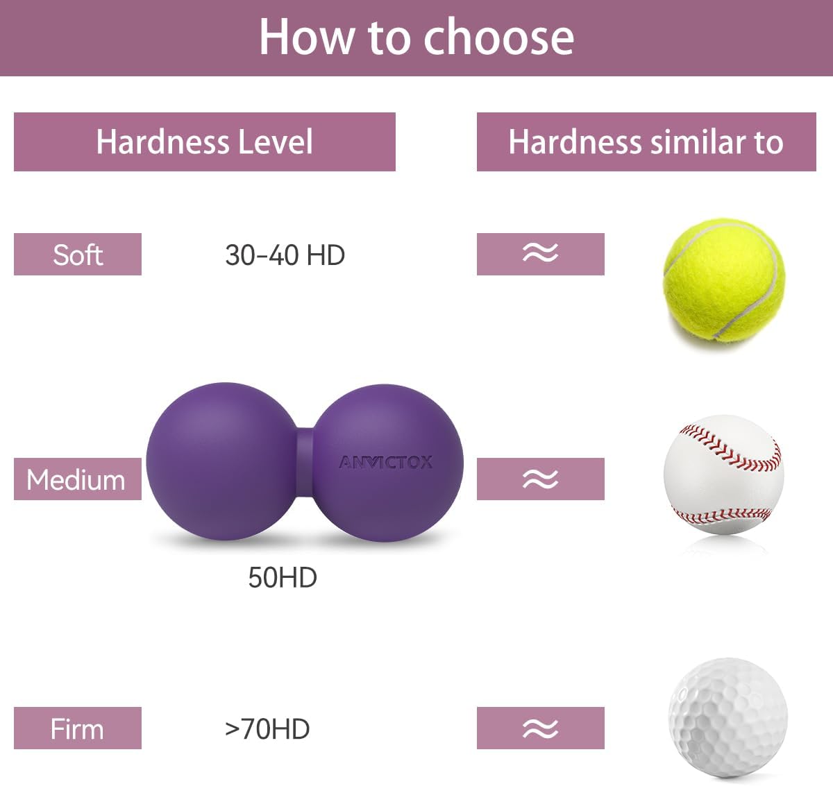 Peanut Massage Ball,Double Lacrosse Ball for Neck Sore Muscles,Medium Density Myofascial Release Massager Ball for Deep-Tissue Massage Muscle Knots Yoga Therapy(Black)