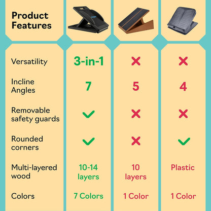 Slant Boards for Exercise, Wooden Slant Board, Calf Stretch Board with 7 Incline Angles, Velour Board, Balance Board & Calf Stretcher, Portable Incline Board for Physical Therapy, Ankle Mobility, Heel & Knees