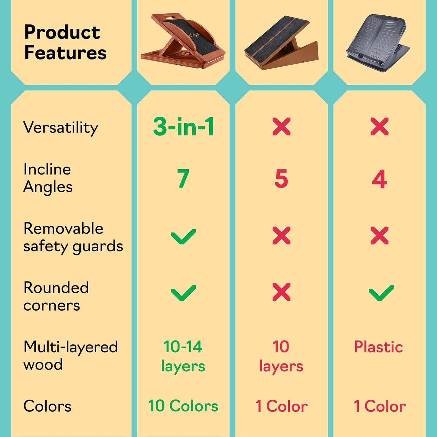 Slant Boards for Exercise, Wooden Slant Board, Calf Stretch Board with 7 Incline Angles, Velour Board, Balance Board & Calf Stretcher, Portable Incline Board for Physical Therapy, Ankle Mobility, Heel & Knees