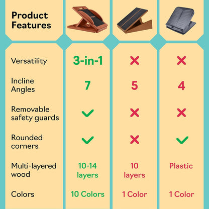 Slant Boards for Exercise, Wooden Slant Board, Calf Stretch Board with 7 Incline Angles, Velour Board, Balance Board & Calf Stretcher, Portable Incline Board for Physical Therapy, Ankle Mobility, Heel & Knees