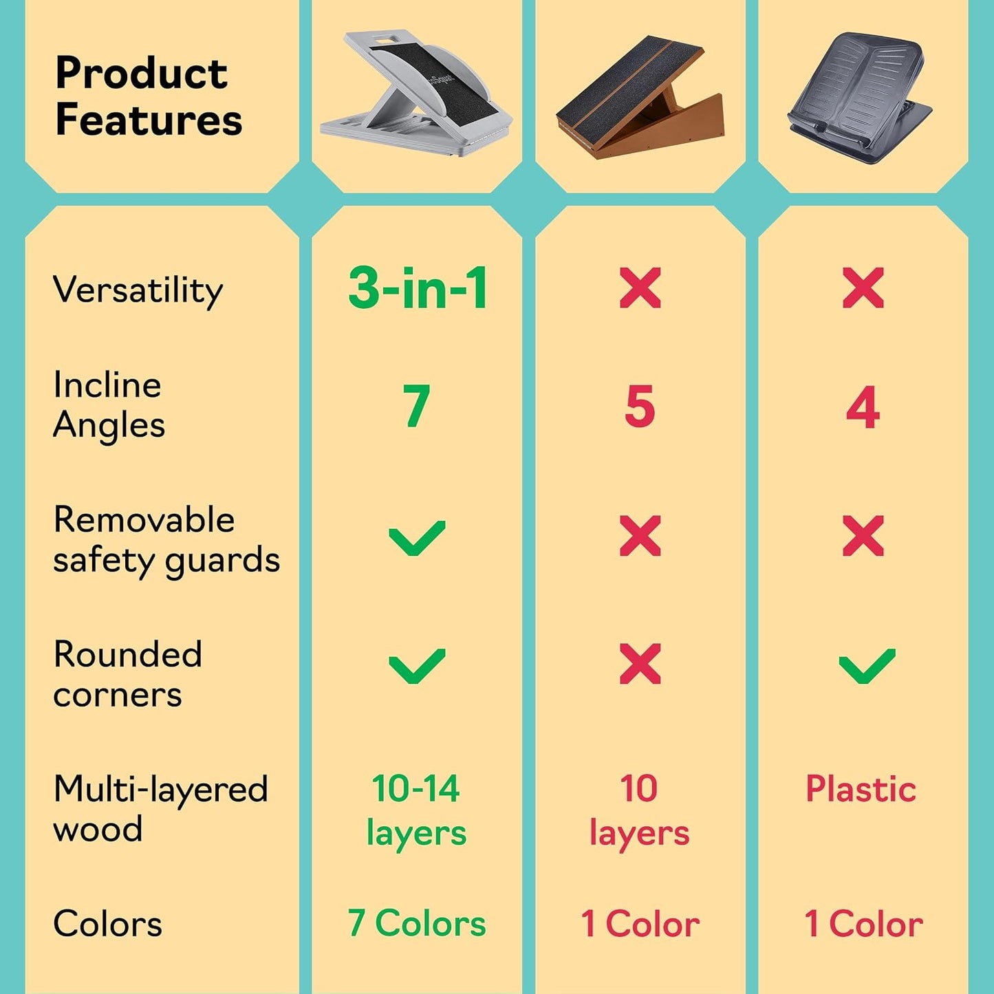 Slant Boards for Exercise, Wooden Slant Board, Calf Stretch Board with 7 Incline Angles, Velour Board, Balance Board & Calf Stretcher, Portable Incline Board for Physical Therapy, Ankle Mobility, Heel & Knees
