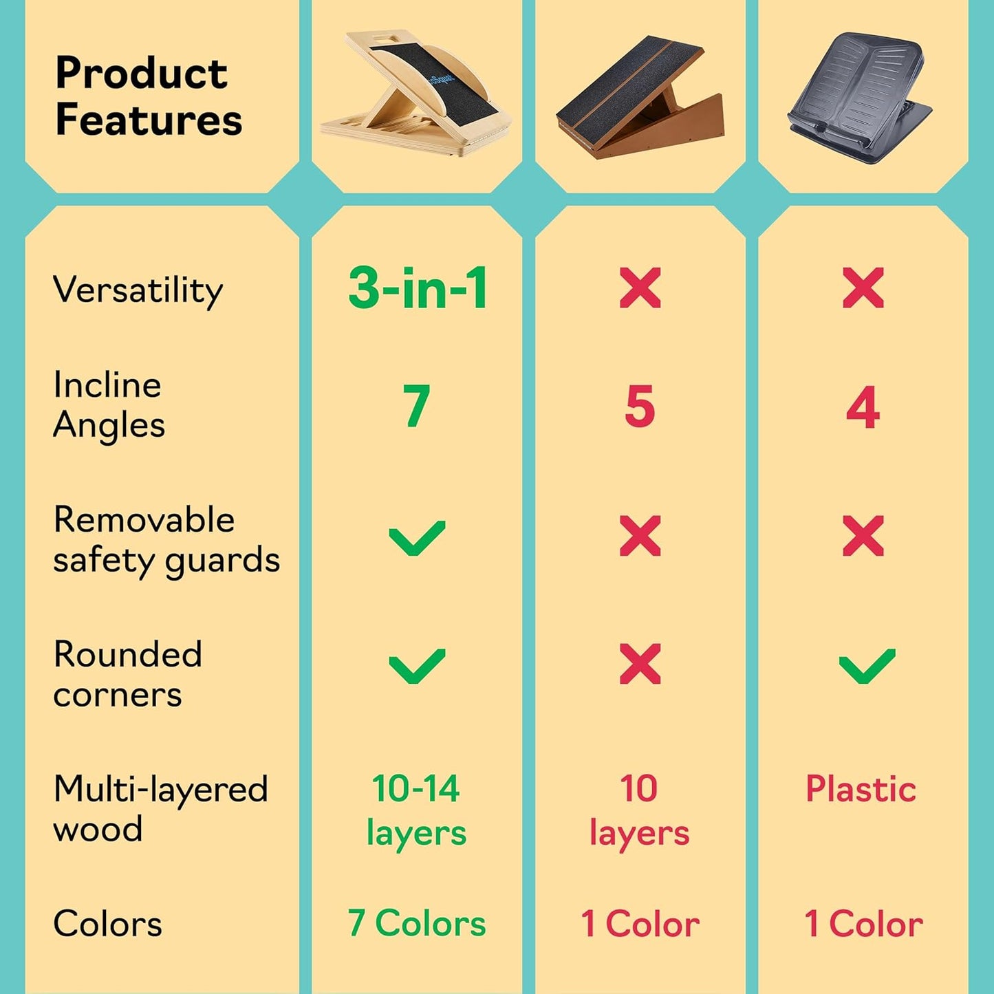 Slant Boards for Exercise, Wooden Slant Board, Calf Stretch Board with 7 Incline Angles, Velour Board, Balance Board & Calf Stretcher, Portable Incline Board for Physical Therapy, Ankle Mobility, Heel & Knees
