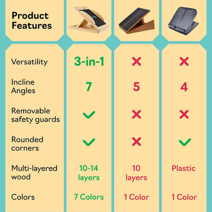 Slant Boards for Exercise, Wooden Slant Board, Calf Stretch Board with 7 Incline Angles, Velour Board, Balance Board & Calf Stretcher, Portable Incline Board for Physical Therapy, Ankle Mobility, Heel & Knees