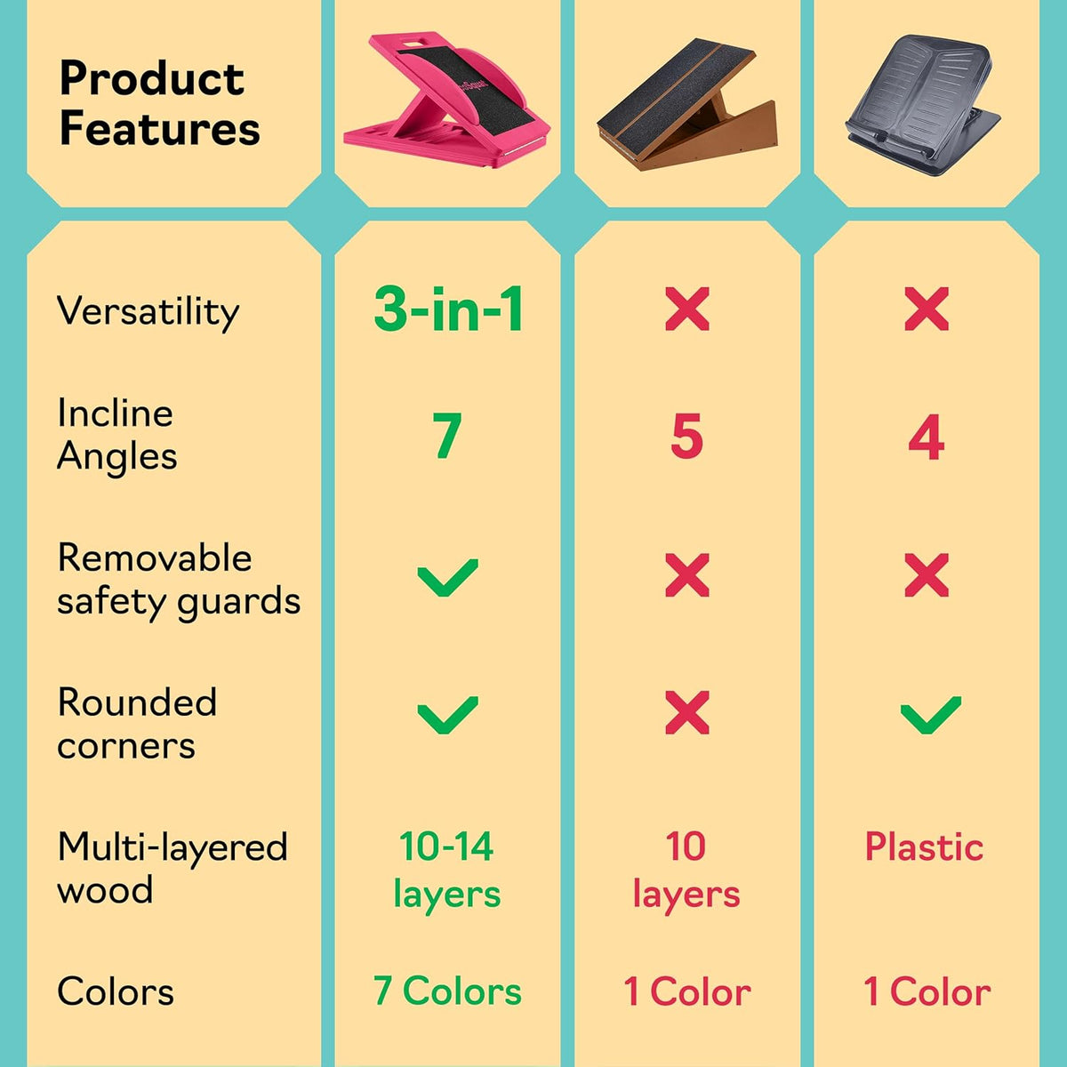 Slant Boards for Exercise, Wooden Slant Board, Calf Stretch Board with 7 Incline Angles, Velour Board, Balance Board & Calf Stretcher, Portable Incline Board for Physical Therapy, Ankle Mobility, Heel & Knees