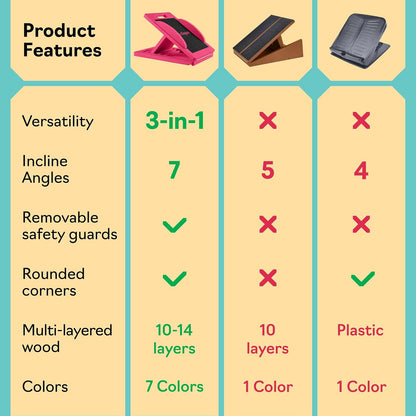 Slant Boards for Exercise, Wooden Slant Board, Calf Stretch Board with 7 Incline Angles, Velour Board, Balance Board & Calf Stretcher, Portable Incline Board for Physical Therapy, Ankle Mobility, Heel & Knees