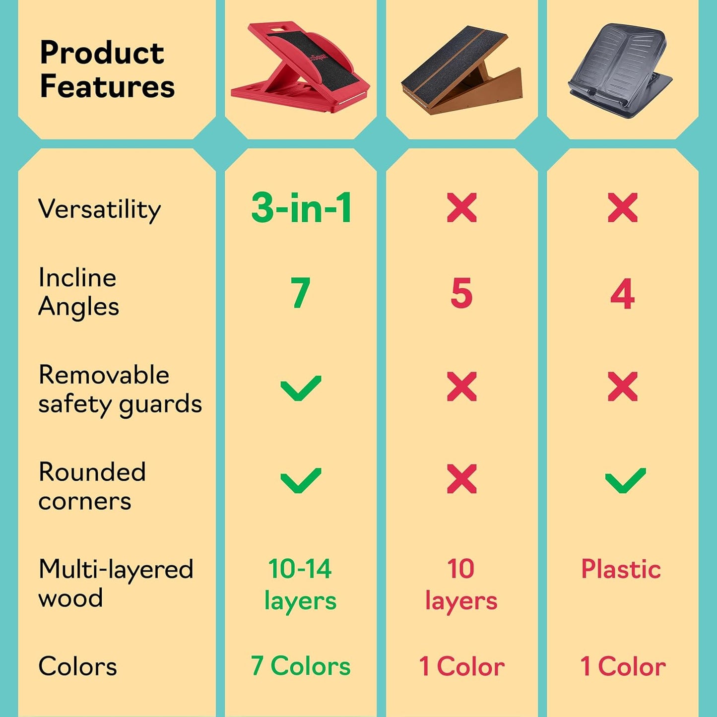 Slant Boards for Exercise, Wooden Slant Board, Calf Stretch Board with 7 Incline Angles, Velour Board, Balance Board & Calf Stretcher, Portable Incline Board for Physical Therapy, Ankle Mobility, Heel & Knees
