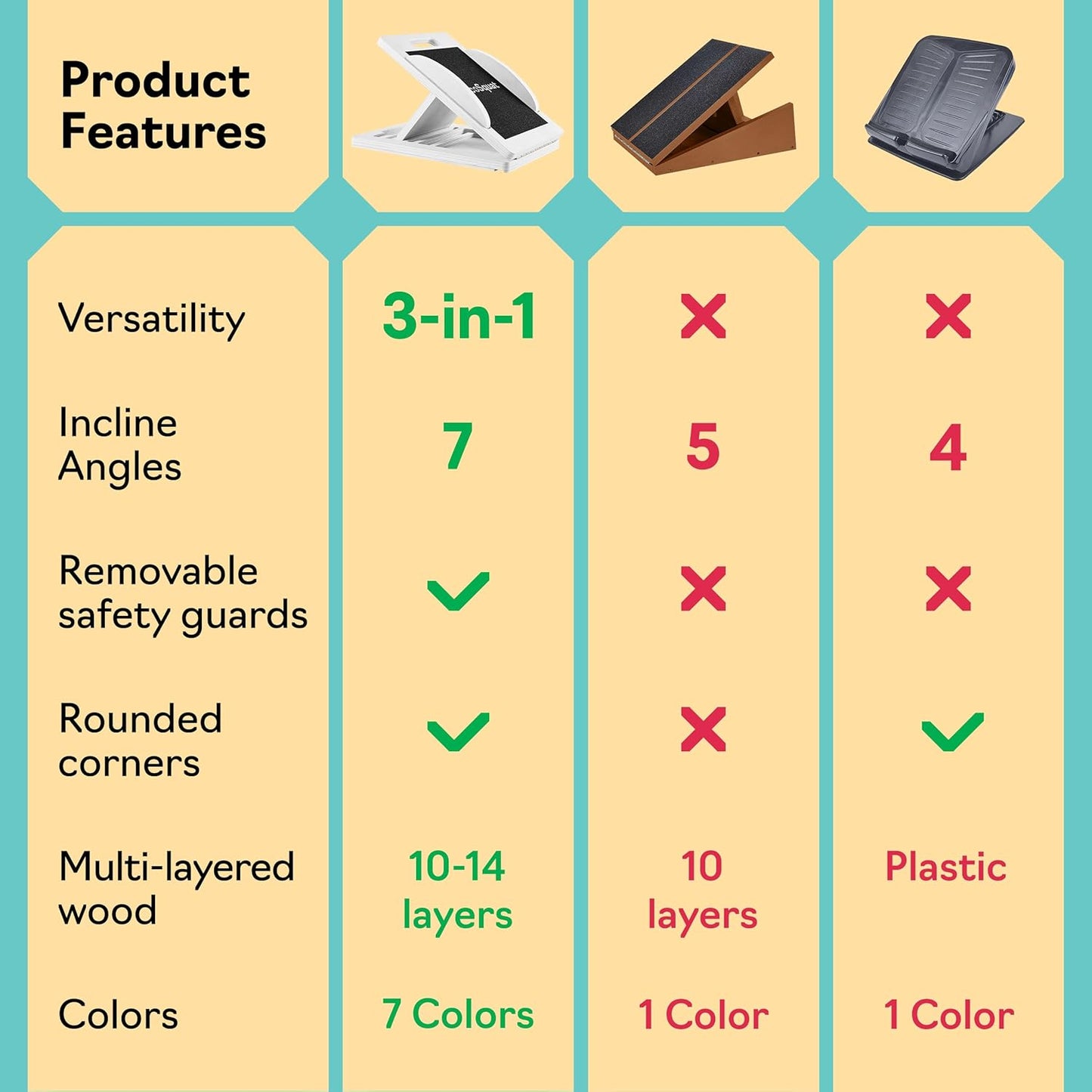 Slant Boards for Exercise, Wooden Slant Board, Calf Stretch Board with 7 Incline Angles, Velour Board, Balance Board & Calf Stretcher, Portable Incline Board for Physical Therapy, Ankle Mobility, Heel & Knees