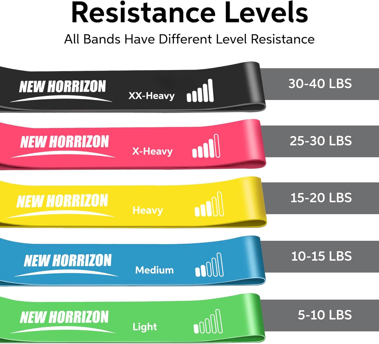 Resistance Bands for Working Out Set of 5 with Carry Bag, Resistance Loop Exercise Bands for Strength Training, Physical Therapy & Pilates, Home Gym Workout Equipment for Men & Women
